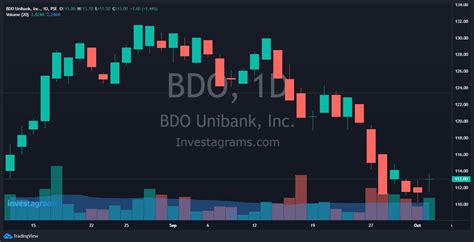 PSE:BDO .